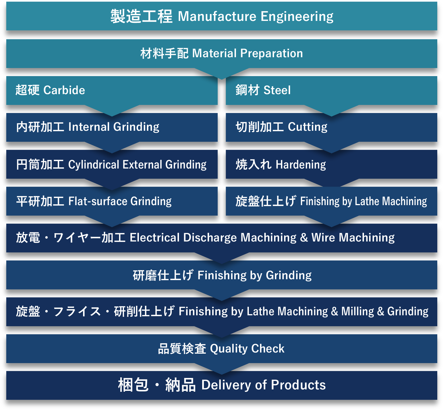 高品質・短納期・低価格