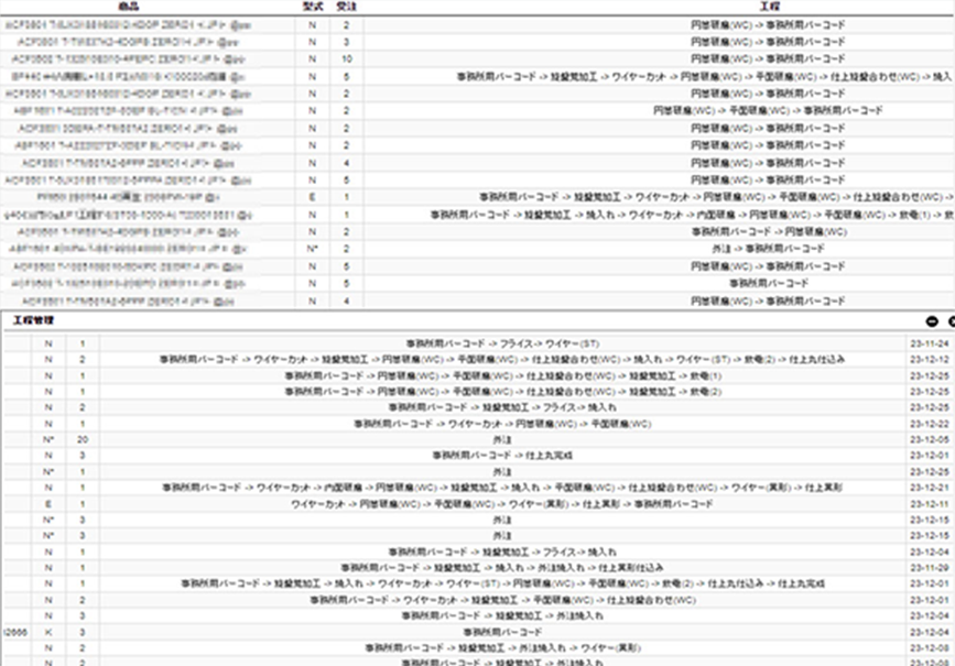 工程管理システム│品質への追及